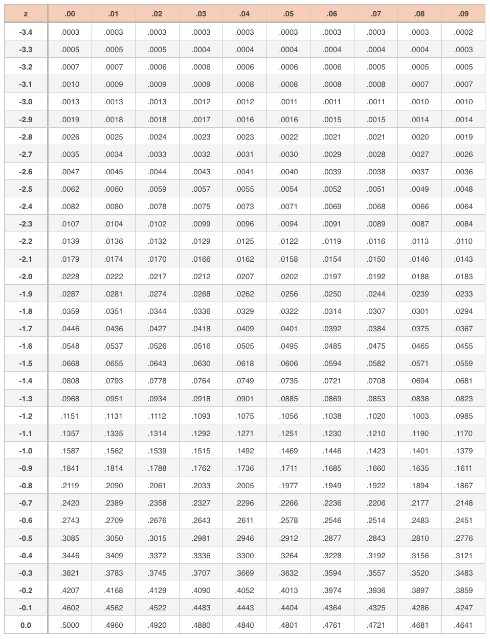 Normal distributions z scores and the empirical rule Krista